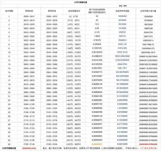 Miners are working in the mining farm, carefully monitoring and maintaining the mining rigs.