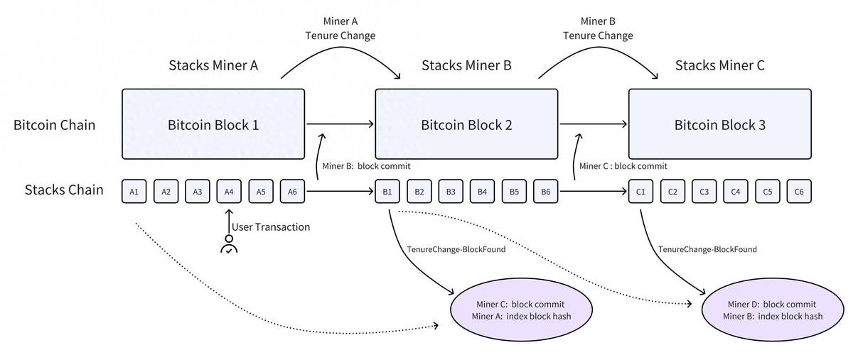 A miner diligently checking for suspicious activity on their mining rig
